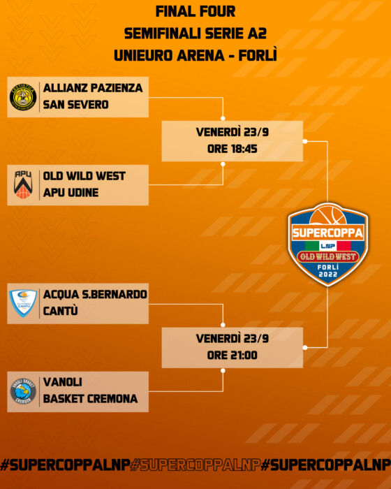 Basket Serie B, le qualificate ai quarti di Coppa Italia ed il tabellone: i  risultati della 15° giornata