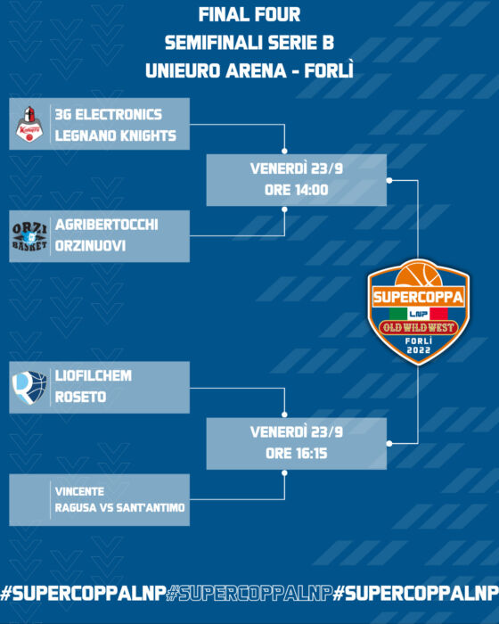 Supercoppa LNP 2022 Serie B - I risultati dei quarti di finale - MegaBasket
