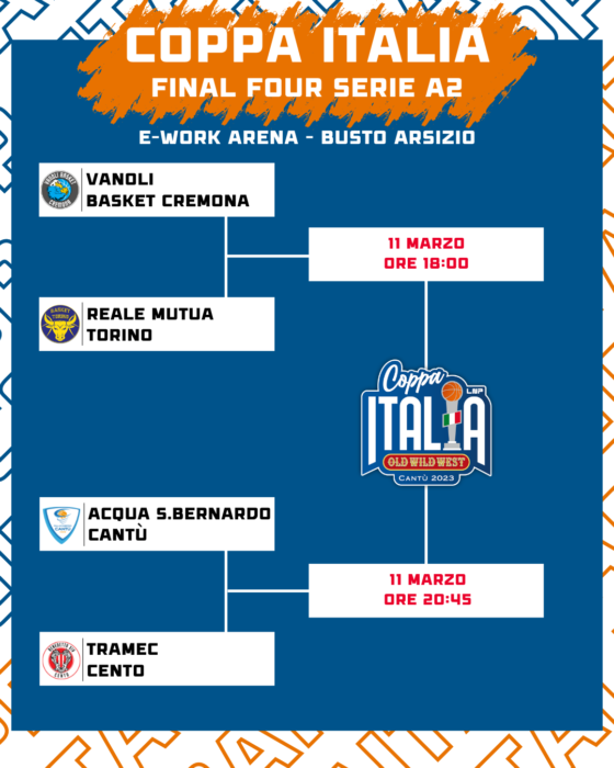 Coppa Italia LNP: al via Final Four di Serie A2 e Serie B