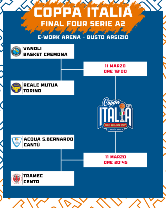 Final Four Coppa Italia LNP Old Wild West 2023 - Serie B